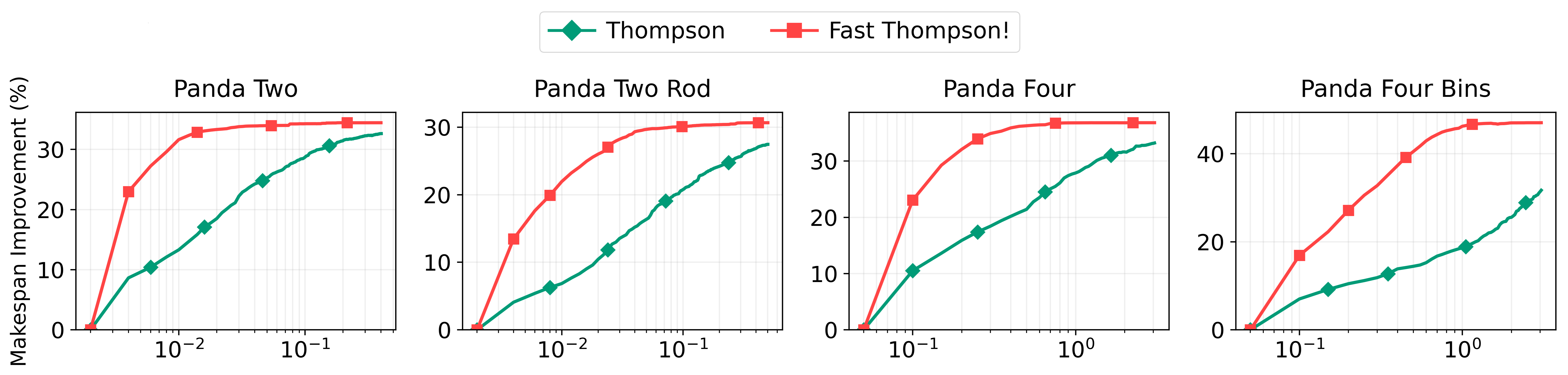 Visualization of upcoming fast shortcutter